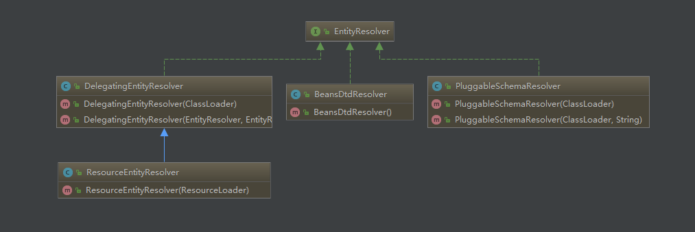 EntityResolver UML图